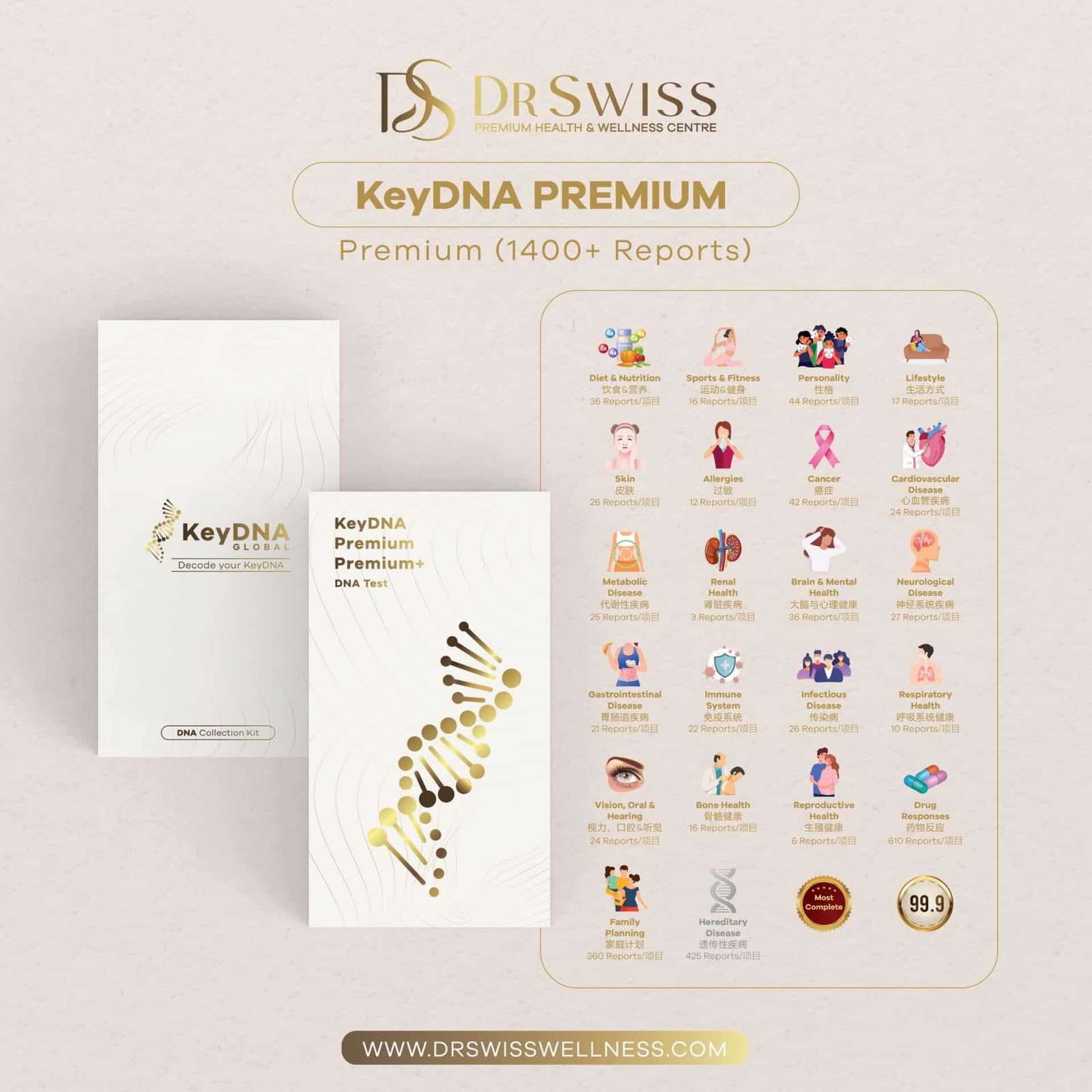 keyDNA Premium